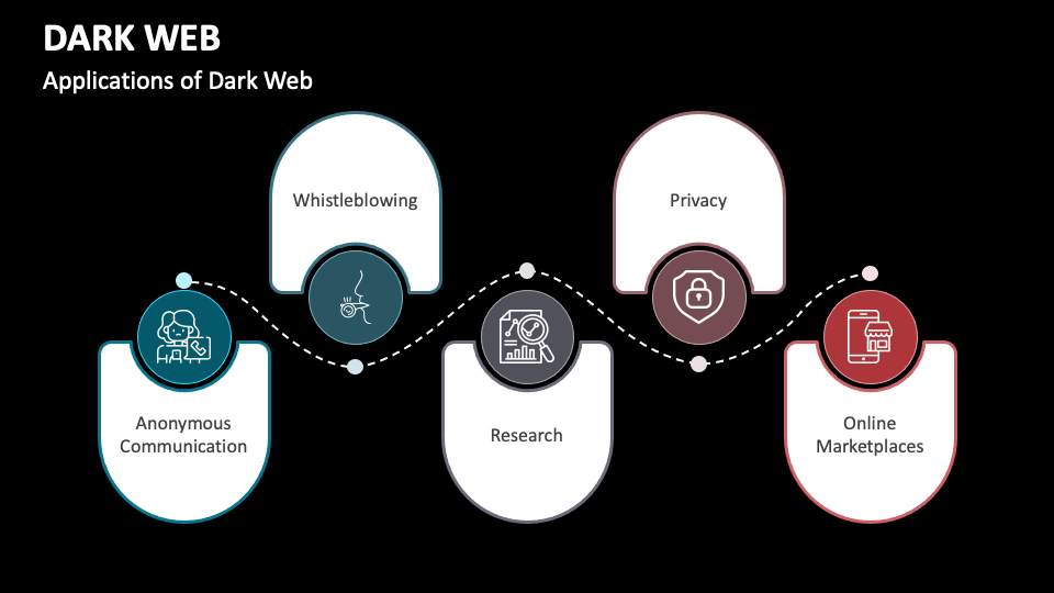 dark web ppt presentation