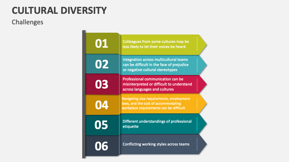 Cultural Diversity Template for PowerPoint and Google Slides - PPT Slides