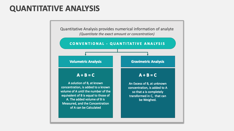 presentation and analysis of quantitative data