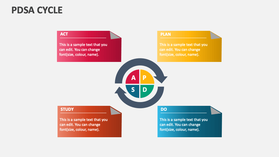 PDSA Cycle Template for PowerPoint and Google Slides - PPT Slides