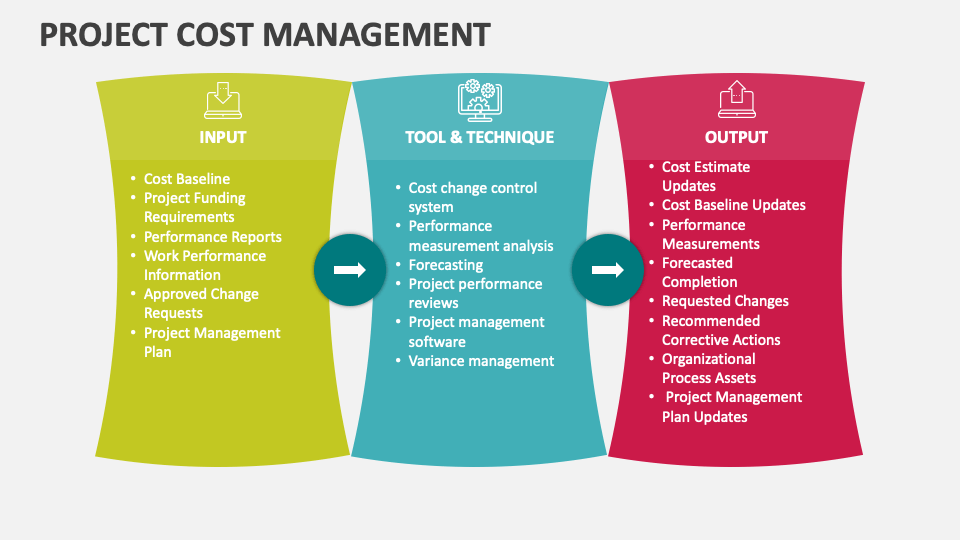 Project Cost Management PowerPoint and Google Slides Template - PPT Slides