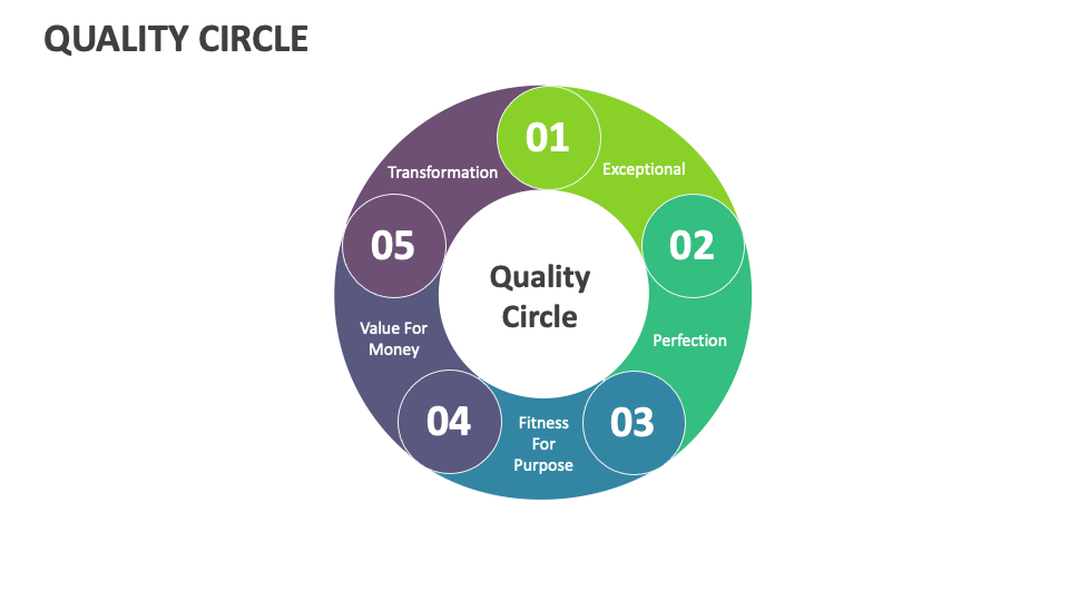 Quality Circle - Slide 1