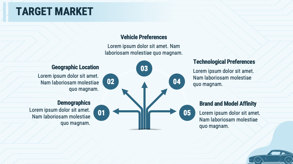 how to write a business plan for a car dealership