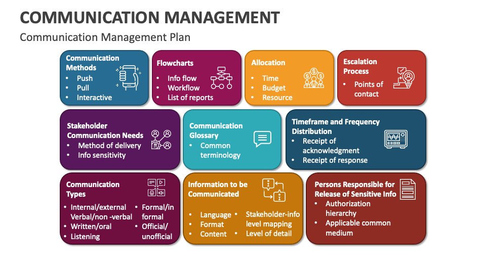 Communication Management PowerPoint and Google Slides Template - PPT Slides