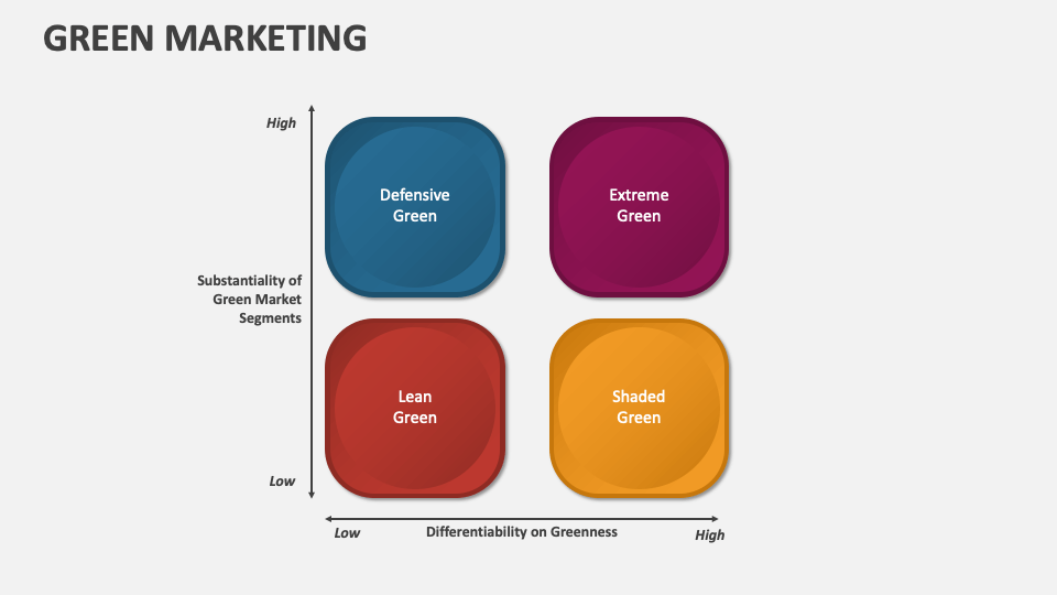 presentation about green marketing