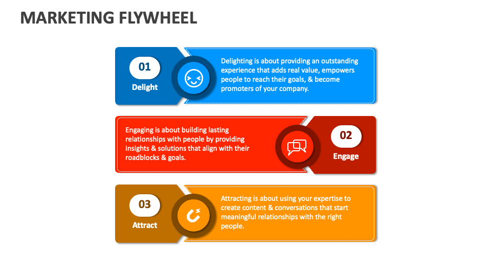 Marketing Flywheel Template for PowerPoint and Google Slides - PPT Slides