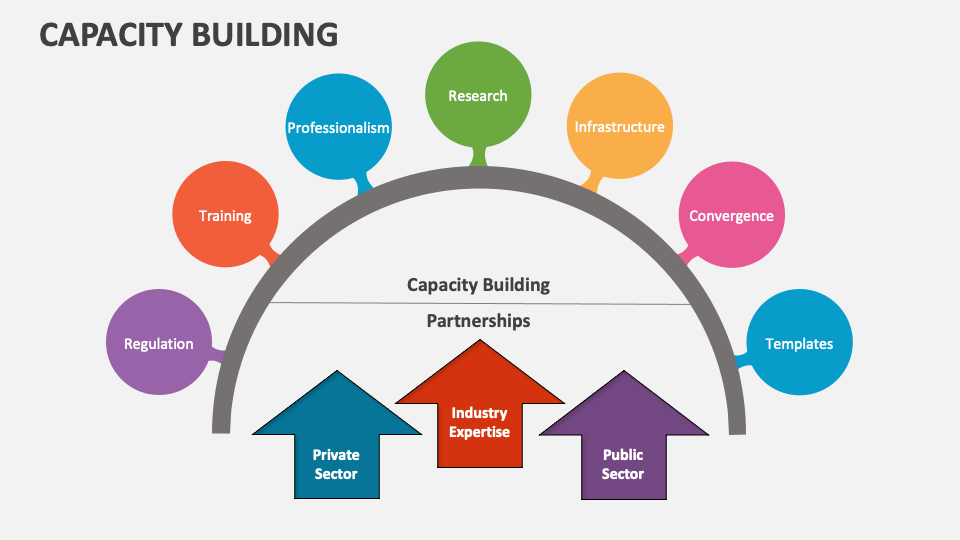 Capacity Building Template for PowerPoint and Google Slides - PPT Slides