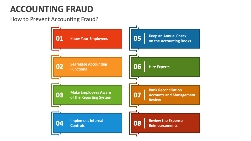 Accounting Fraud PowerPoint And Google Slides Template - PPT Slides