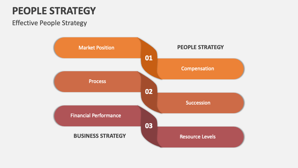 People Strategy Template for PowerPoint and Google Slides - PPT Slides