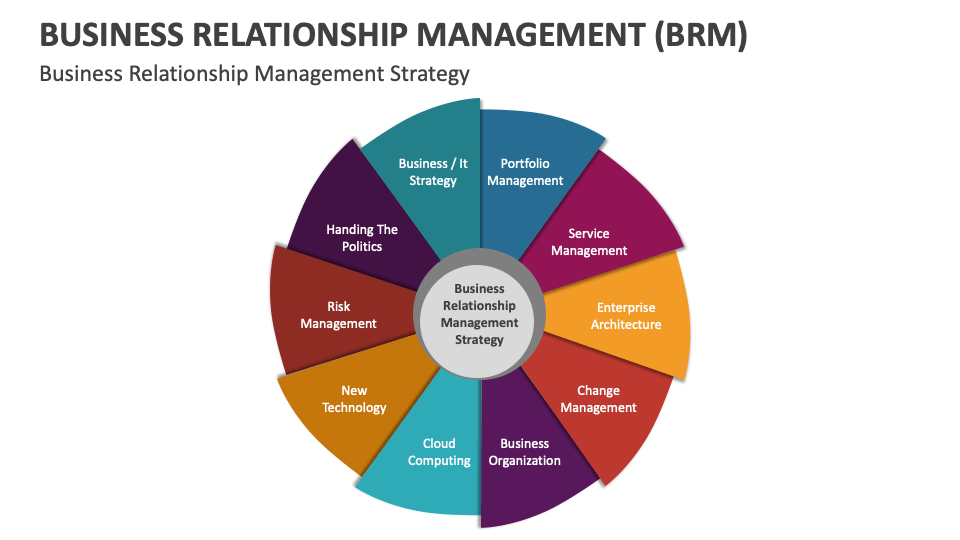 Business Relationship Management (BRM) Template for PowerPoint and ...