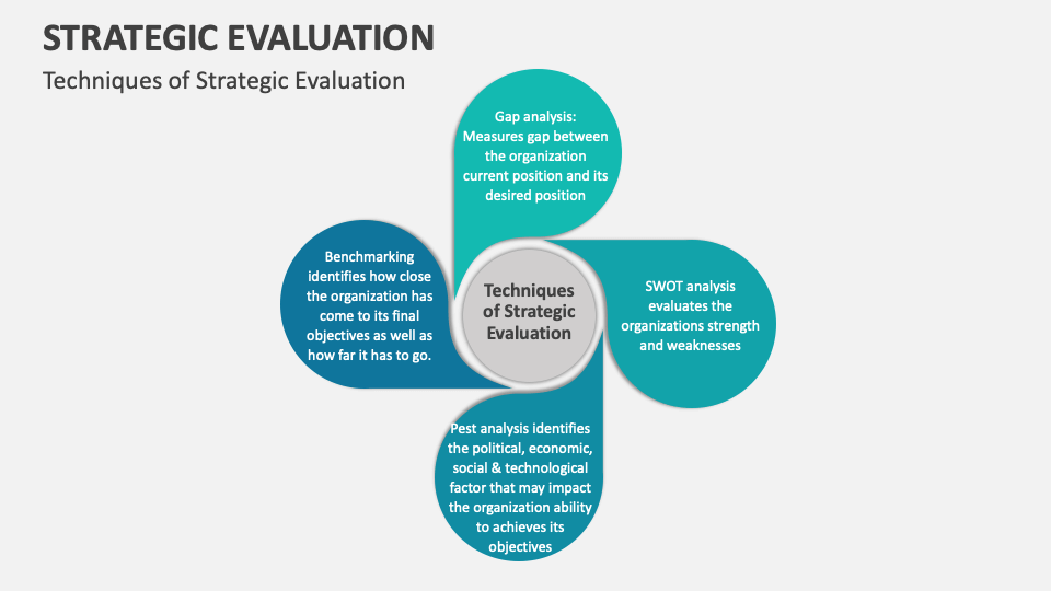 Strategic Evaluation Template for PowerPoint and Google Slides - PPT Slides