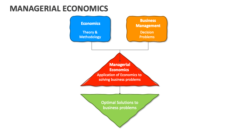 Managerial Economics PowerPoint and Google Slides Template - PPT Slides