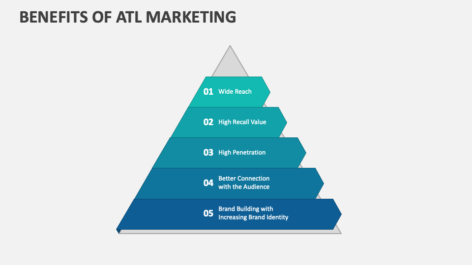 Benefits of ATL Marketing PowerPoint and Google Slides Template - PPT ...