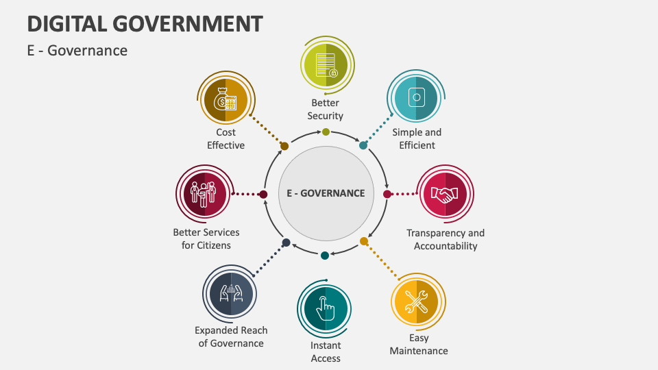 Digital Government PowerPoint and Google Slides Template - PPT Slides