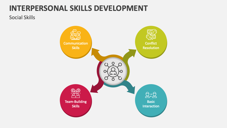 Interpersonal Skills Development Template for PowerPoint and Google ...