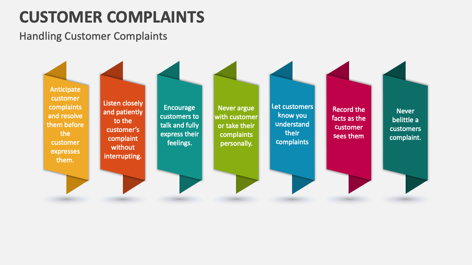 Customer Complaints Template for PowerPoint and Google Slides - PPT Slides