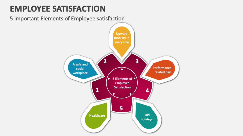 Employee Satisfaction Template for PowerPoint and Google Slides - PPT ...