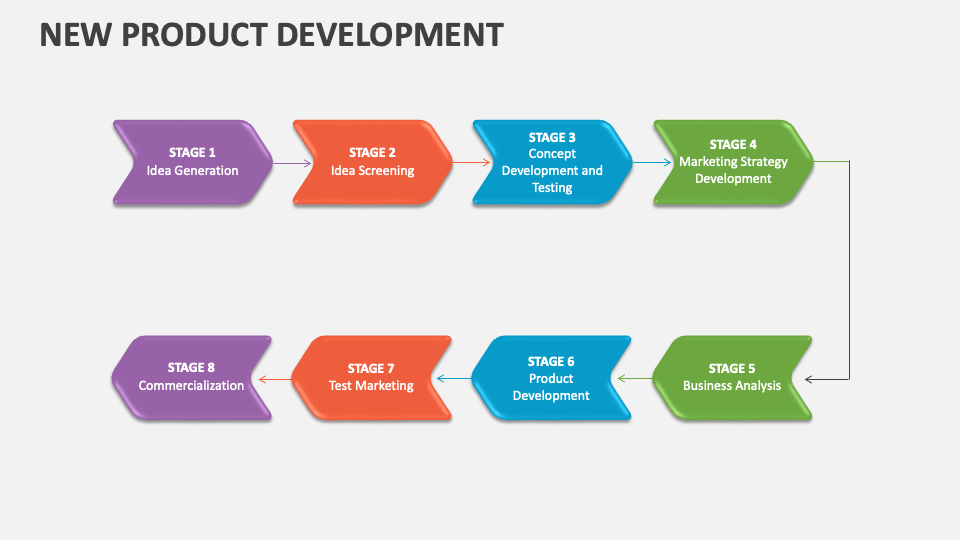 New Product Development Template for PowerPoint and Google Slides - PPT ...