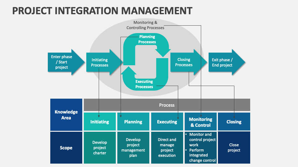 Project Integration Management Template for PowerPoint and Google ...