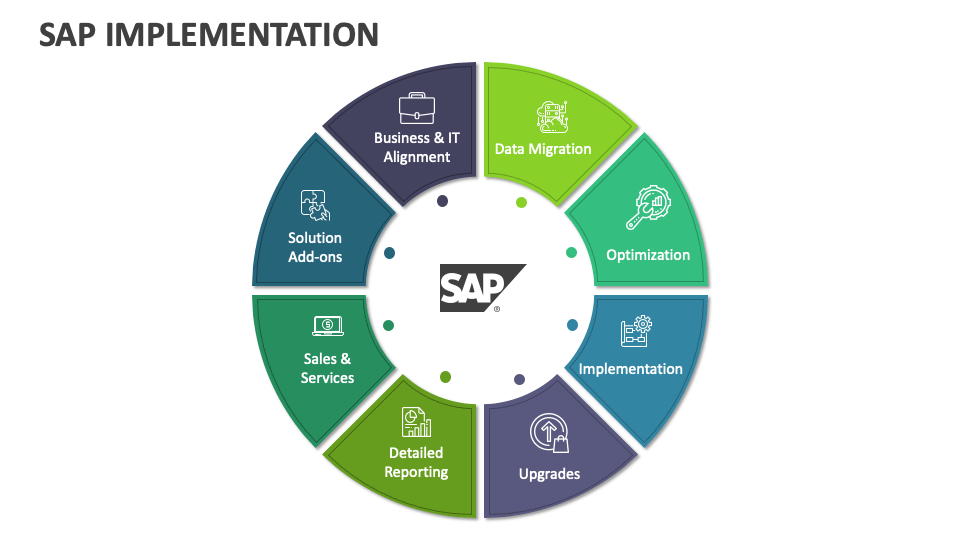 SAP Implementation PowerPoint and Google Slides Template - PPT Slides