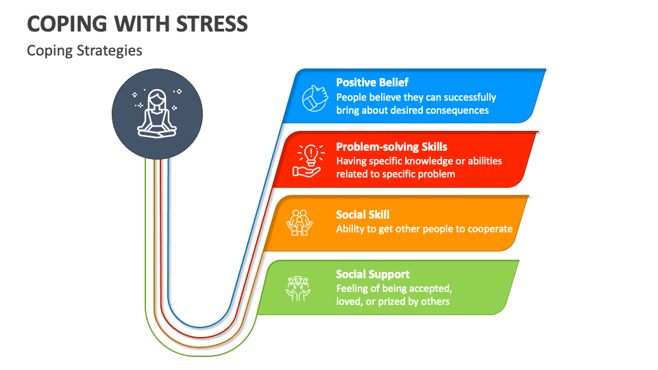 Coping With Stress PowerPoint and Google Slides Template - PPT Slides