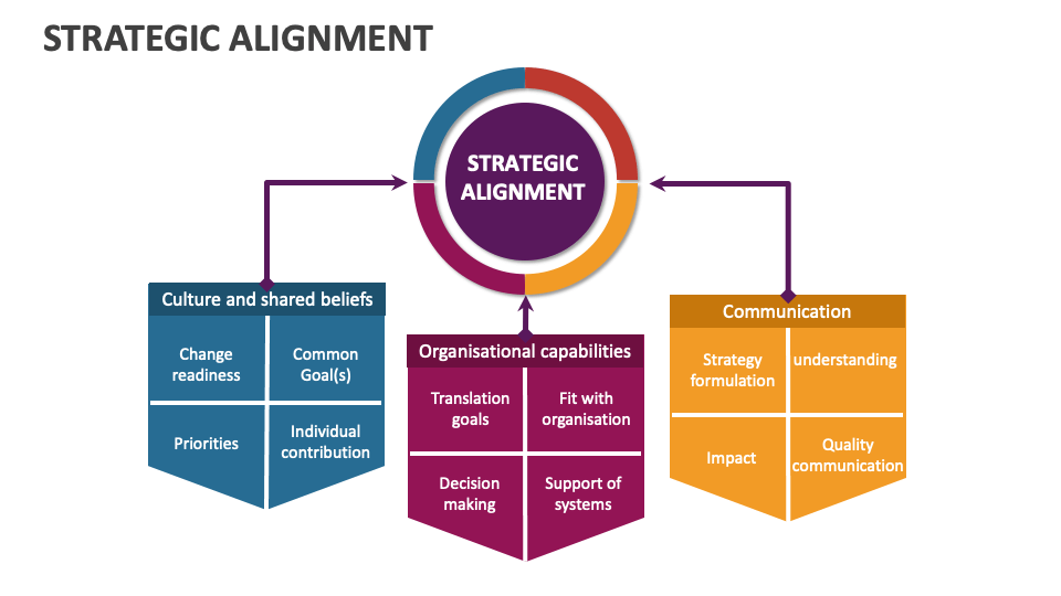 Strategic Alignment Template for PowerPoint and Google Slides - PPT Slides