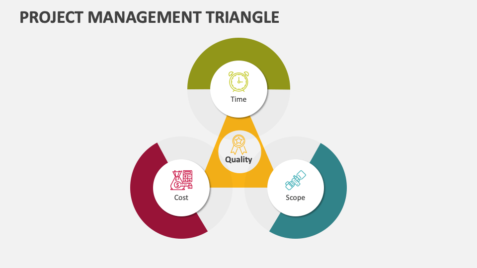 Project Management Triangle PowerPoint and Google Slides Template - PPT ...