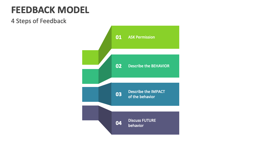 Feedback Model Template for PowerPoint and Google Slides - PPT Slides