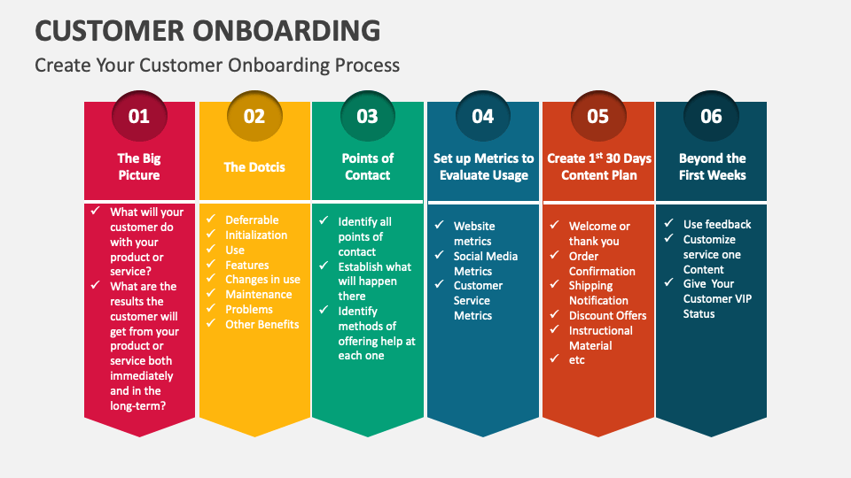 Customer Onboarding Template for PowerPoint and Google Slides - PPT Slides