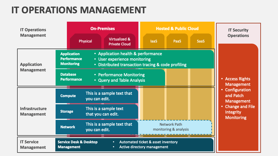 IT Operations Management PowerPoint and Google Slides Template - PPT Slides