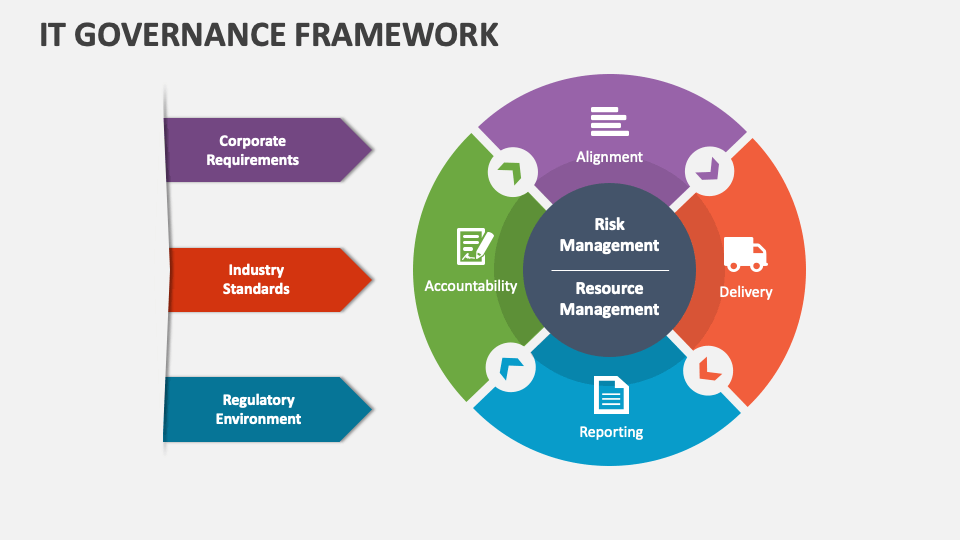 IT Governance Framework PowerPoint and Google Slides Template - PPT Slides