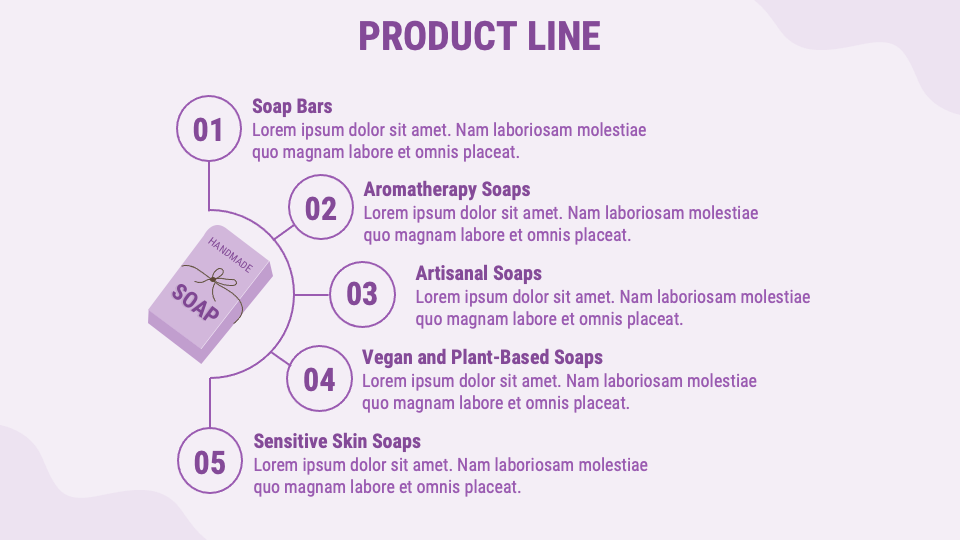soap making business plan ppt