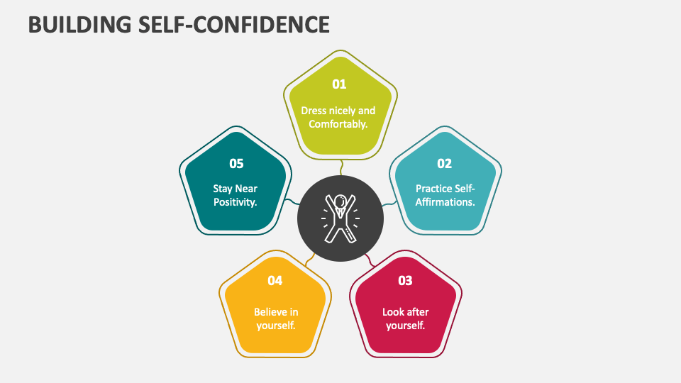 Building Self-Confidence PowerPoint And Google Slides Template - PPT Slides