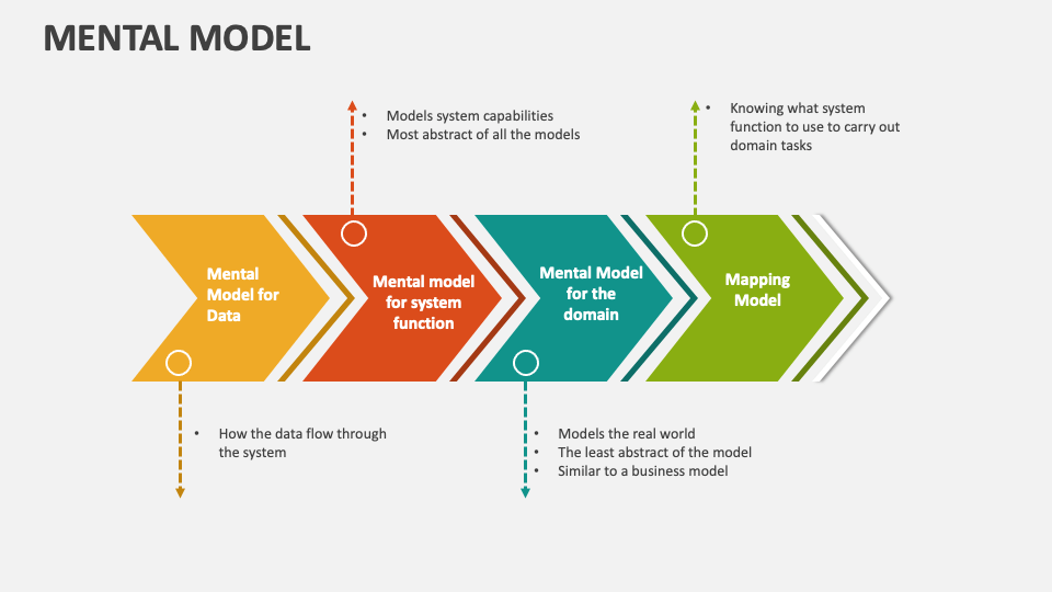 Mental Model Template for PowerPoint and Google Slides - PPT Slides