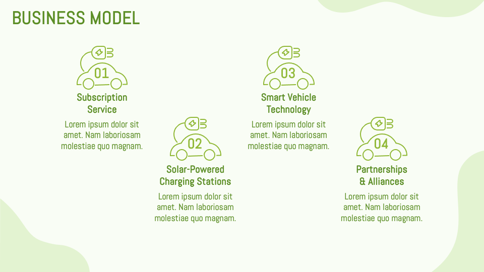 electric vehicle business plan ppt