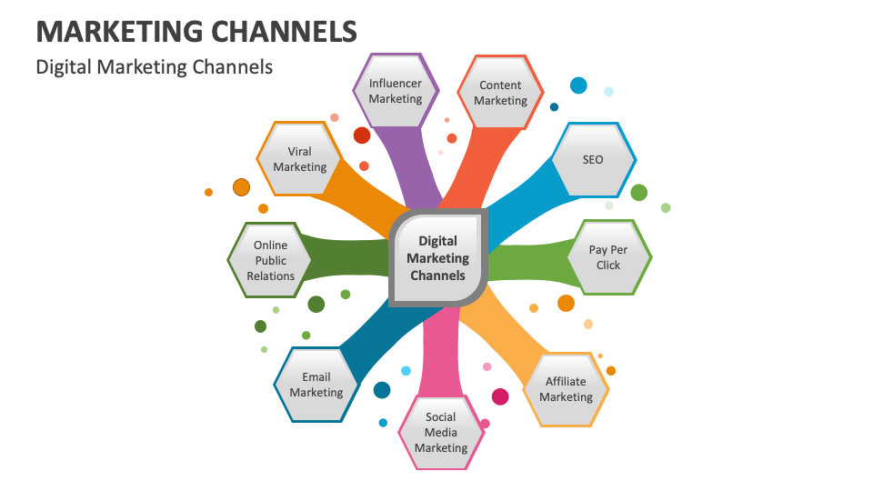 Marketing Channels Template for PowerPoint and Google Slides - PPT Slides