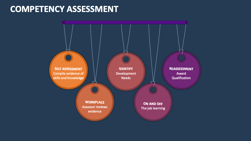 Competency Assessment Template for PowerPoint and Google Slides - PPT ...