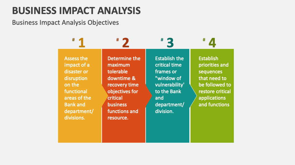 Business Impact Analysis Template for PowerPoint and Google Slides ...