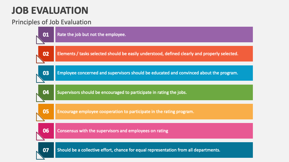 Job Evaluation PowerPoint and Google Slides Template - PPT Slides