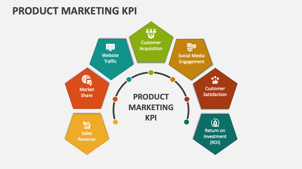 Product Marketing KPI PowerPoint and Google Slides Template - PPT Slides