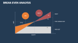 Break-Even Analysis Template for PowerPoint and Google Slides - PPT Slides