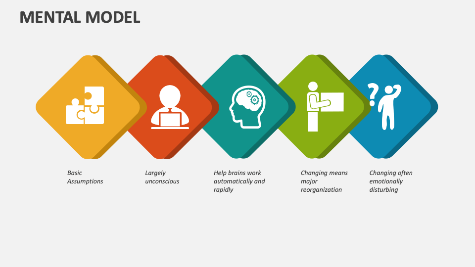 Mental Model Template for PowerPoint and Google Slides - PPT Slides