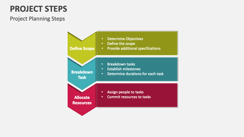 Project Steps Template for PowerPoint and Google Slides - PPT Slides