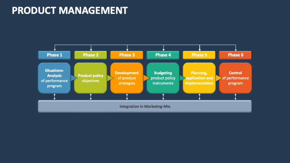 Product Management Template for PowerPoint and Google Slides - PPT Slides