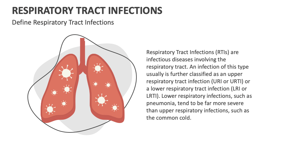 Respiratory Tract Infections PowerPoint and Google Slides Template ...