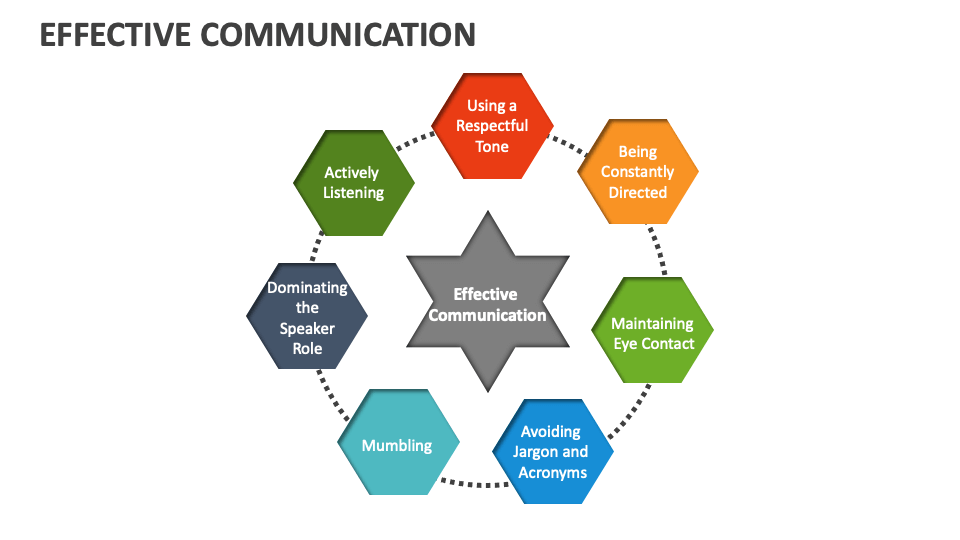 Effective Communication Template for PowerPoint and Google Slides - PPT ...