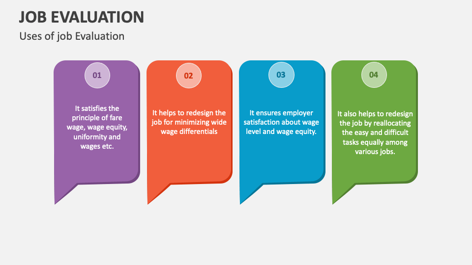 Job Evaluation PowerPoint And Google Slides Template - PPT Slides