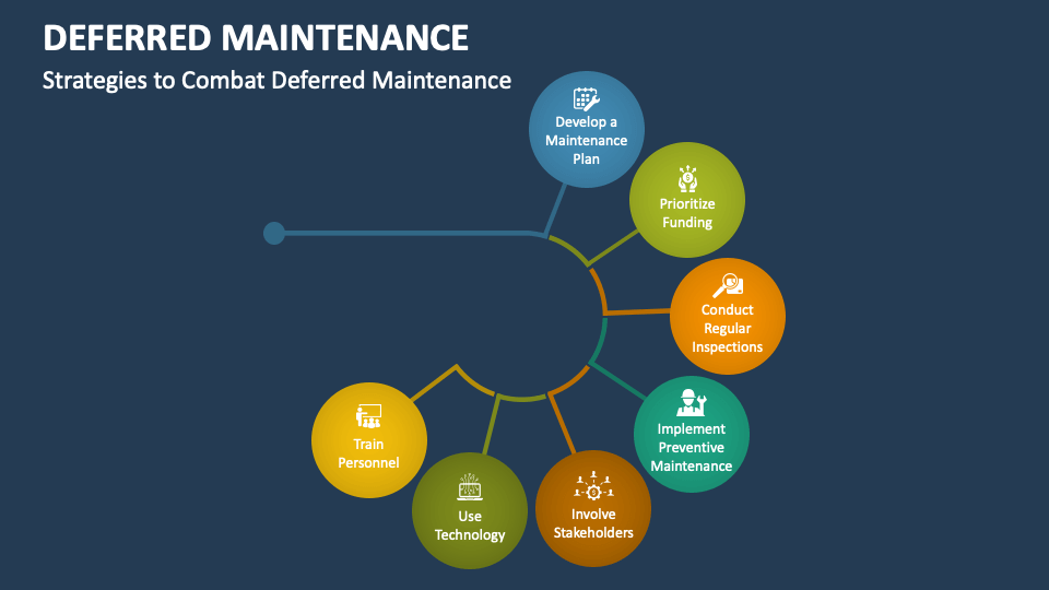 Deferred Maintenance PowerPoint and Google Slides Template - PPT Slides