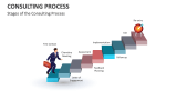 Consulting Process Template for PowerPoint and Google Slides - PPT Slides