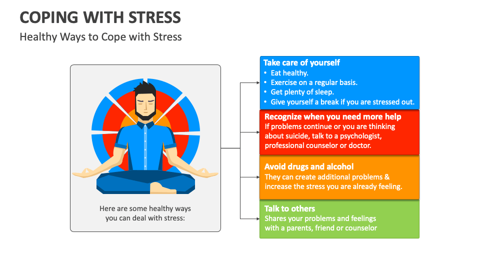 Coping With Stress PowerPoint And Google Slides Template - PPT Slides